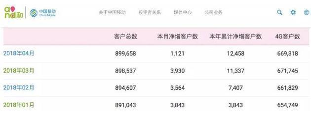 中国移动大王卡不限流量,中国移动大王卡到底是个什么情况