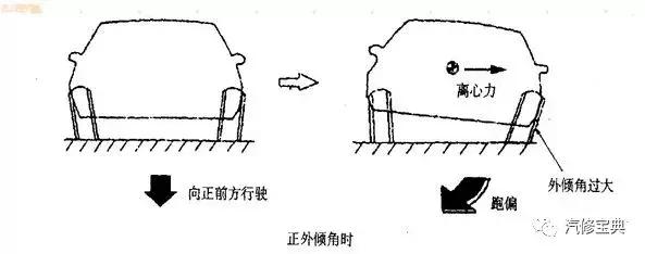汽车四轮定位的全过程讲解,汽车进行四轮定位的操作步骤详解