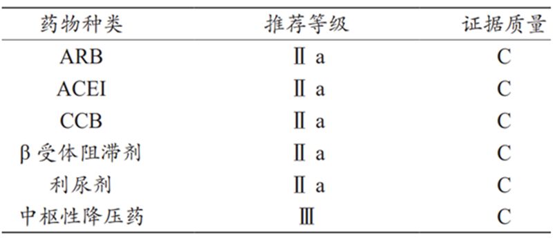 心内科常见药物相关知识,心内科如何治疗高血压