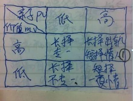 情感教主惹争议,情感教主ayawawa的崎岖复出路