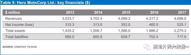 摩托行业市场分析,中国摩托车行业市场前景分析