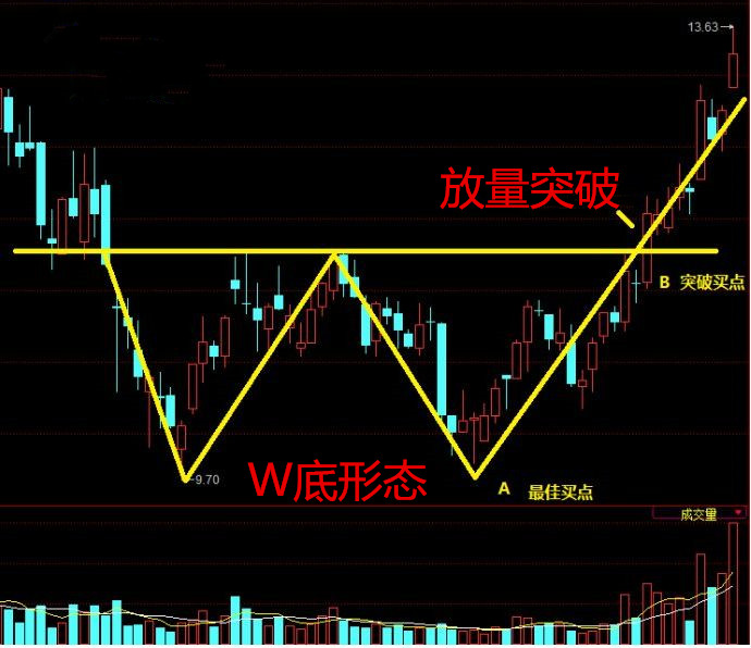 中国股市为何怕涨不怕跌,中国股市为何与世界股市相反走势