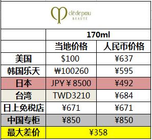 囤货椰子水,湿敷化妆水推荐