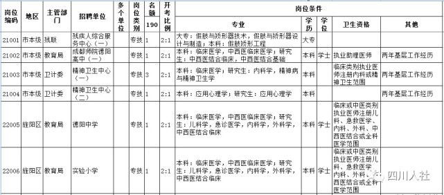 四川事业编岗位和条件要求一览表,四川事业单位岗位有哪些