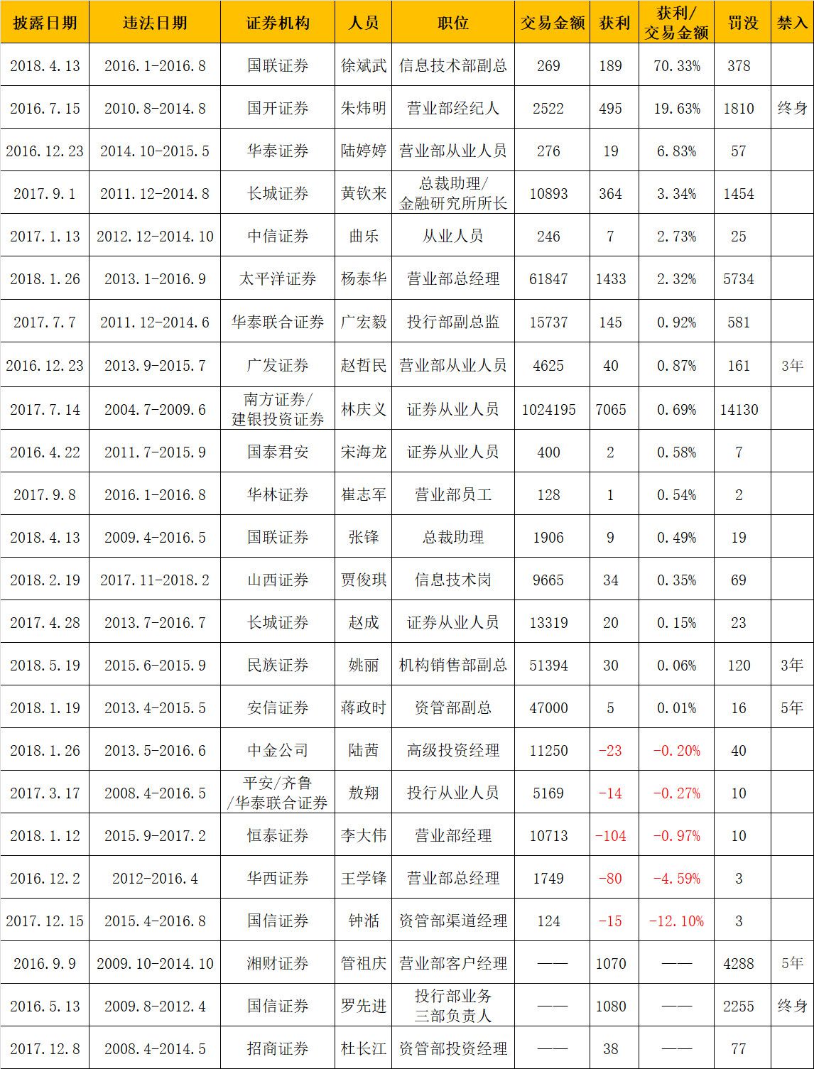 券商炒股怎么处罚,券商炒股违规