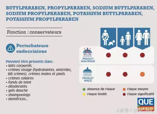 哪些化妆品已被列入黑名单,法国化妆品黑榜排行榜