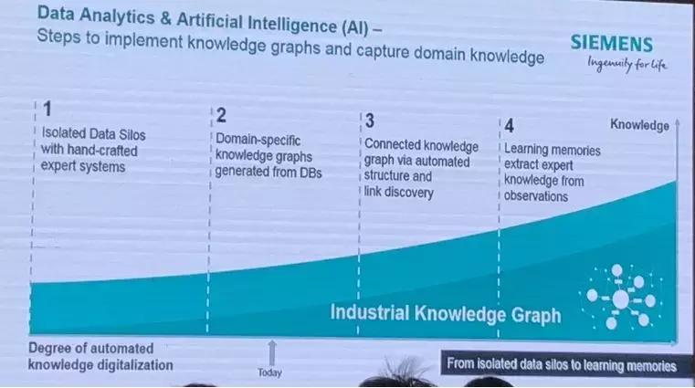 工业物联网发展趋势,工业物联网趋势分析