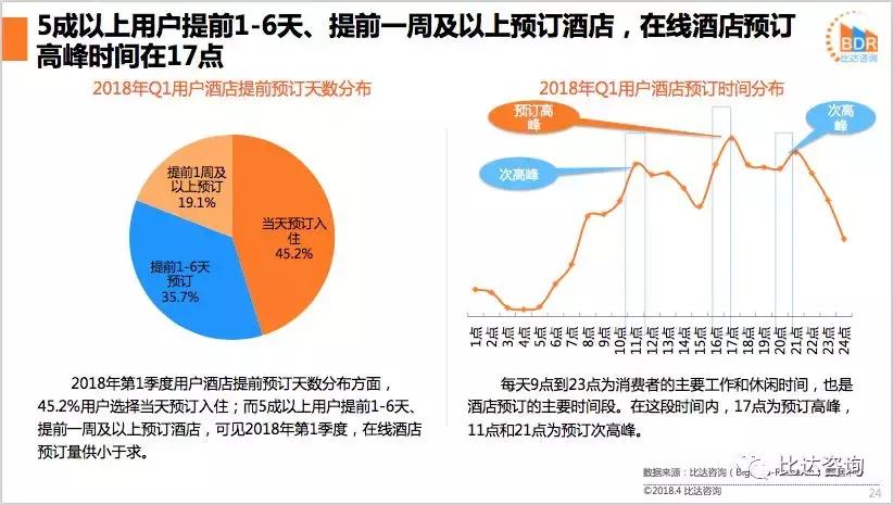 2024年国内酒店市场预测,2019年酒店市场分析