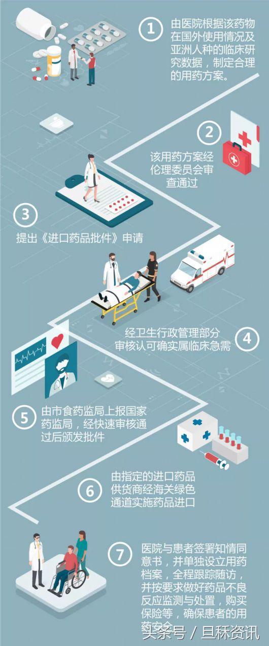 上海最新研究出来新药,上海研发抗癌新办法