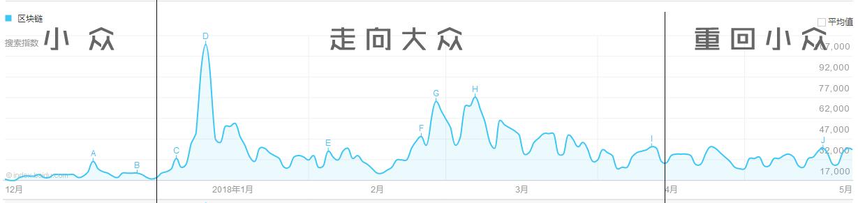 占星预测比特币,星象预测股票