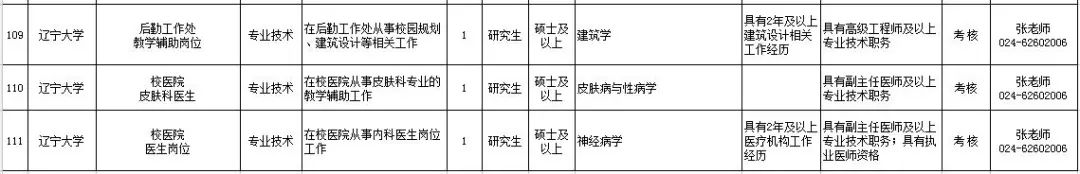 2018国家法官学院招聘岗位表,广东高等法院招聘