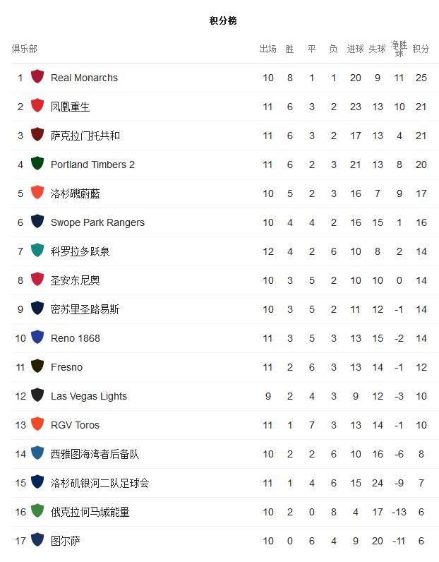 三年前的今天，英超送别一代神锋，世界杯将重回球迷视线