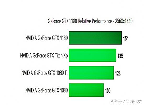 nvidia黄仁勋最新视频,nvidia黄仁勋发布会