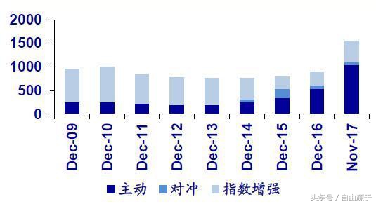 金融杠杆思维实体案例,最有效量化投资模型
