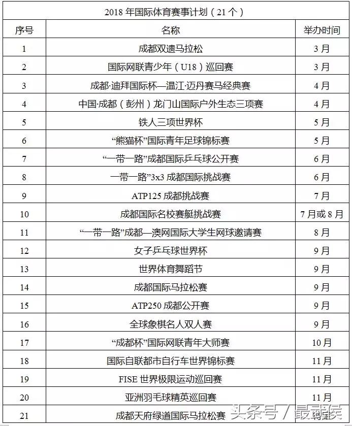 成都市体育馆免费开放时间表,成都体育馆免费时间