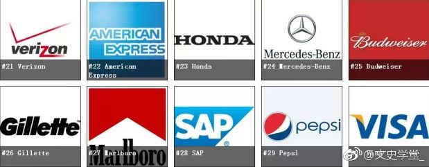 「最新英雄榜」2018年福布斯全球品牌价值榜完整名单（当红炸子鸡