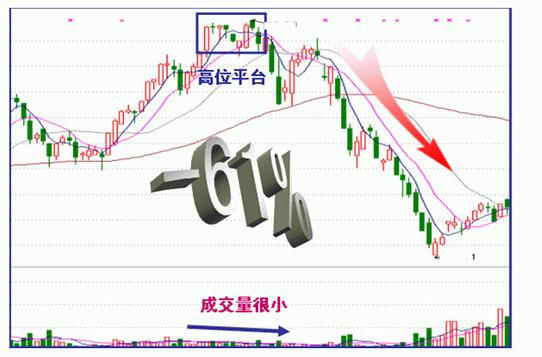 中国股市终于露出狐狸尾巴,中国股市终于涨起来了吗