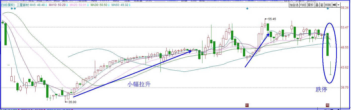 游资大佬操作股票,游资亲自说怎样操盘