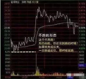 炒股分时图看哪个指标最准确,分时图哪个指标准确率高炒股