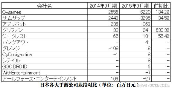 日本马云抢签小白，意味着J联赛金元足球卷土重来？