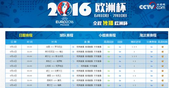 世界杯直播平台网站推荐,世界杯网络直播延迟