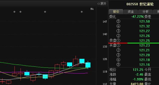 顶级操盘手的秘密,一个顶级操盘手纵横股市的心得