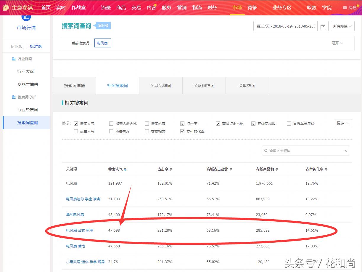 淘宝没有流量了怎么把流量变多,为什么淘宝刚做流量多后面没有了
