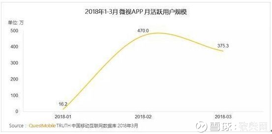 微信朋友圈巨震！腾讯（00700）丢出“王炸”