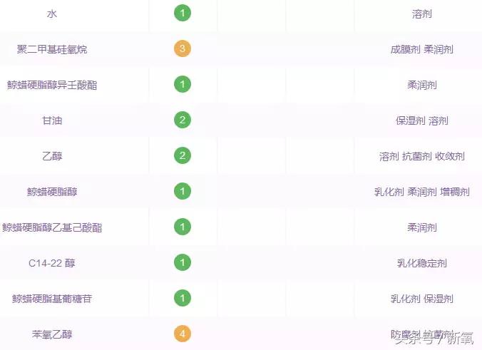 颈纹霜第一名好用不踩坑,fbb霜测评