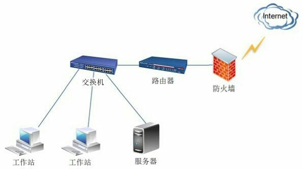 配置小型局域网常用的网络设备,计算机的局域网硬件构成