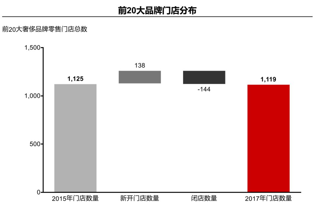 数据告诉你，为什么女人爱买包
