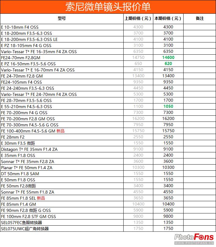 2017年数码影像,2020年数码产品价格走向