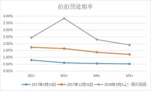 拍拍贷逾期2700多,拍拍贷逾期3900元