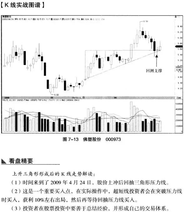 上升三角形形态,上升三角形形态破位下跌