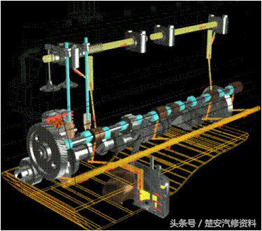 发动机润滑系统真实讲解,发动机润滑系统养护多久一次