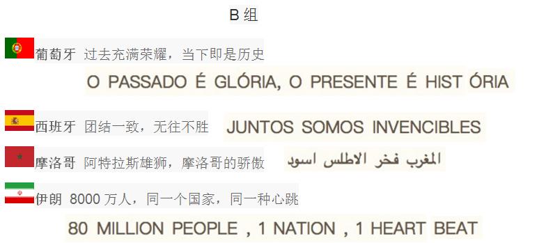 世界杯32强助威口号产生，只有韩国最霸气，欧洲中国队求神赐胜利