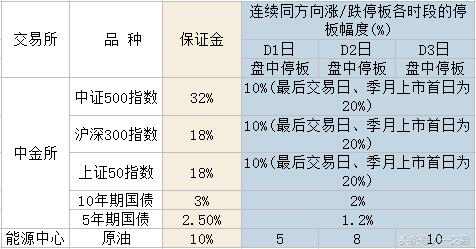 期货新手入门期货基础知识精讲,期货合约和期货品种的区别在哪儿