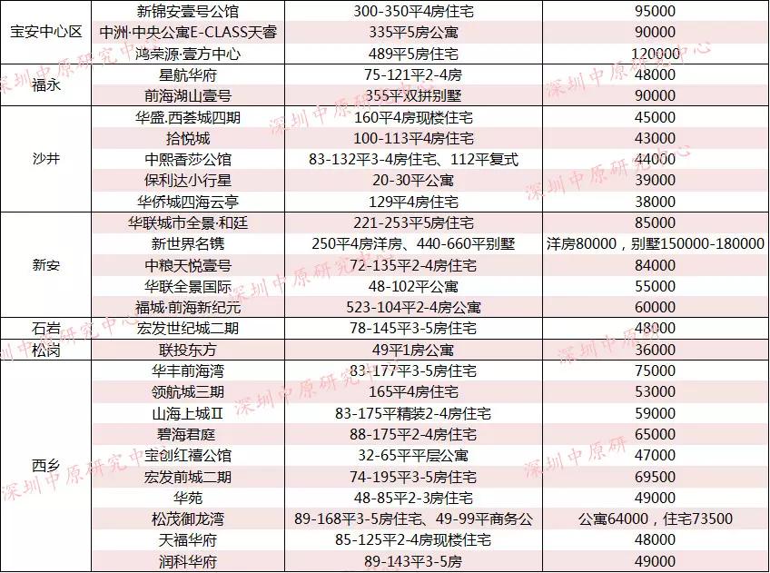 置业梦想季走进宝安：灵芝名校学区盘受关注沙井3个新盘亮相