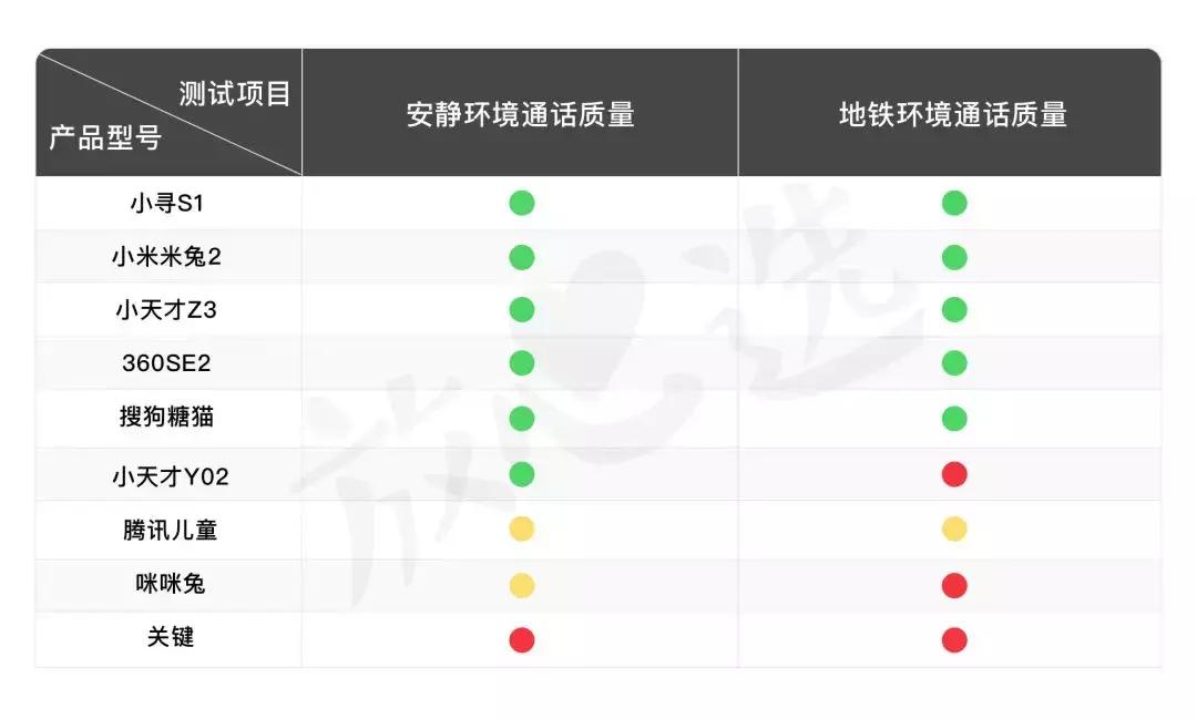 儿童电话手表屡次停止,儿童电话手表背后的秘密