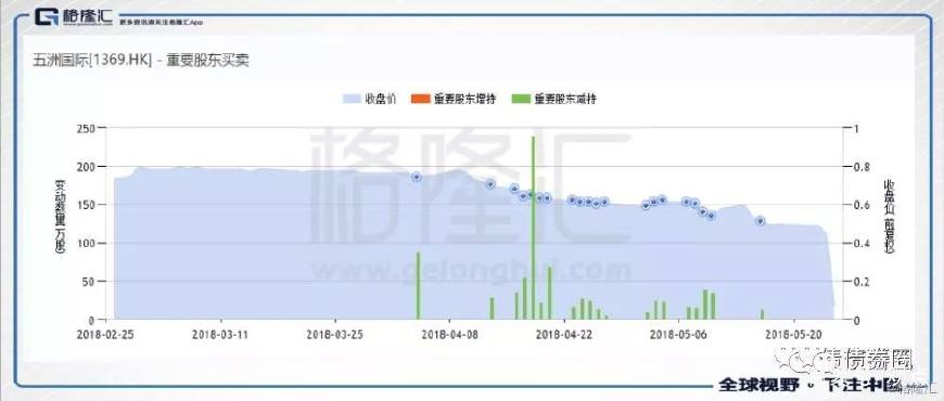 五洲国际实时情况,五洲国际最新预测