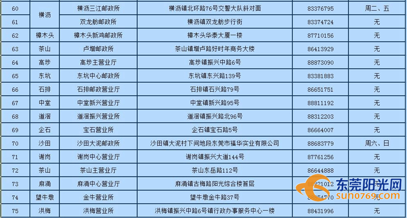 东莞车驾管业务办理预约系统,东莞市车驾管业务办理预约系统