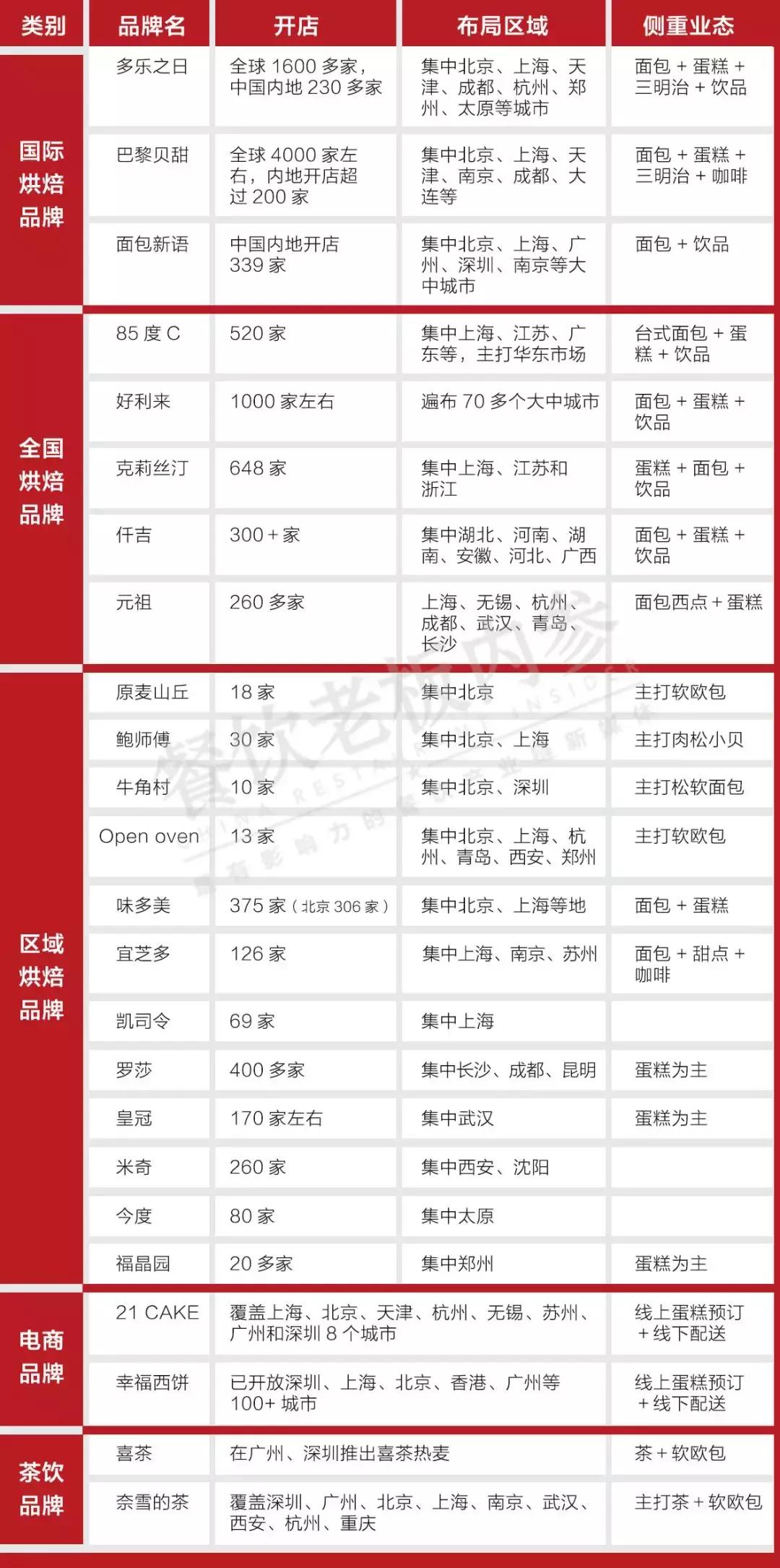 一年巨亏10亿关店,什么行业回本周期快闭店率低