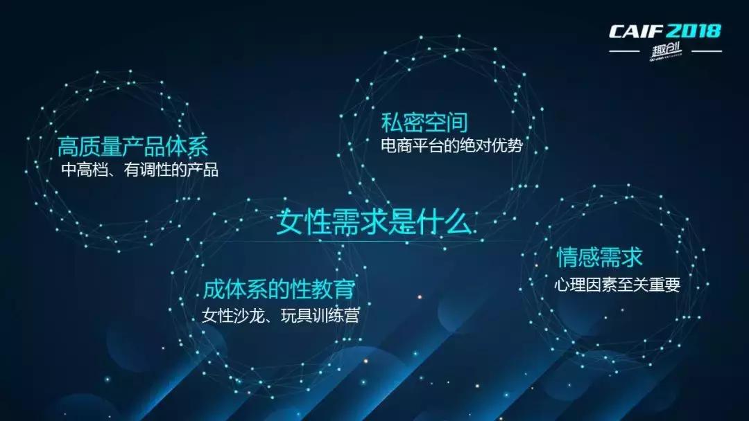 CAIF2018吴小飘：女性市场中的顺势而为，情趣市场中的逆流而上
