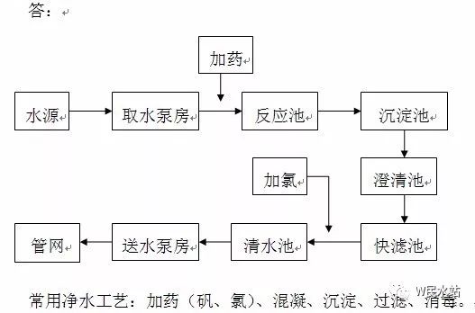 卫民水站,卫民水站是纯净水吗