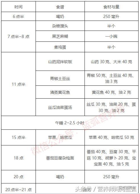 一周食谱每天不重样清单,2岁一日三餐食谱大全