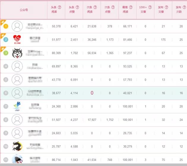羡慕981个公众号卖了38亿？但真实的小编，却是这个样子……