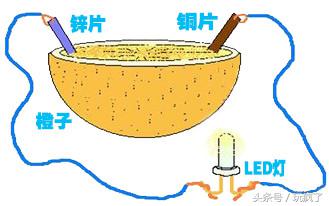 家里停电了怎样用电瓶发电,家里停电了怎么发电