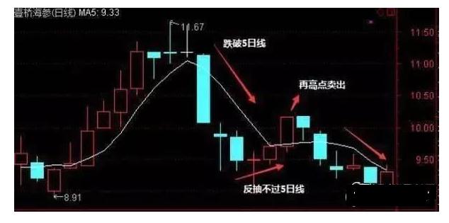 到底谁在决定股市的涨跌,一位天才操盘手谈中国股市
