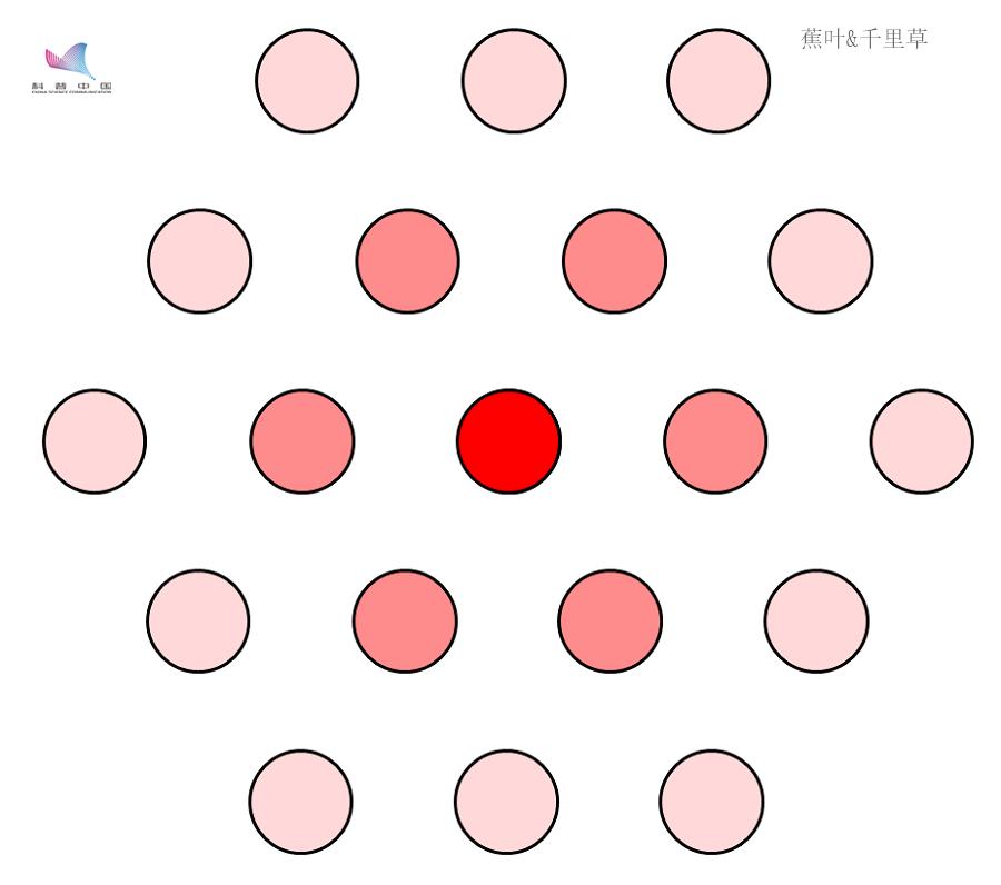 fast望远镜所能探测的天体系统 (fast天文望远镜接收到神秘信号)