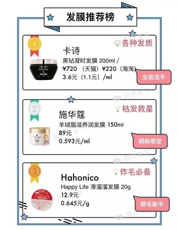 护发发膜推荐测评第一名,油头发膜推荐测评